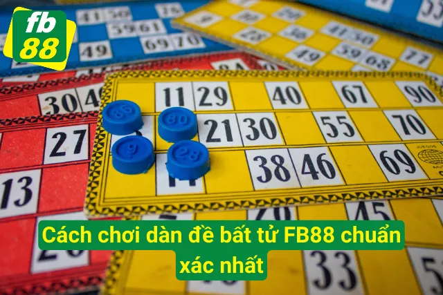Cách xây dựng dàn đề hiệu quả